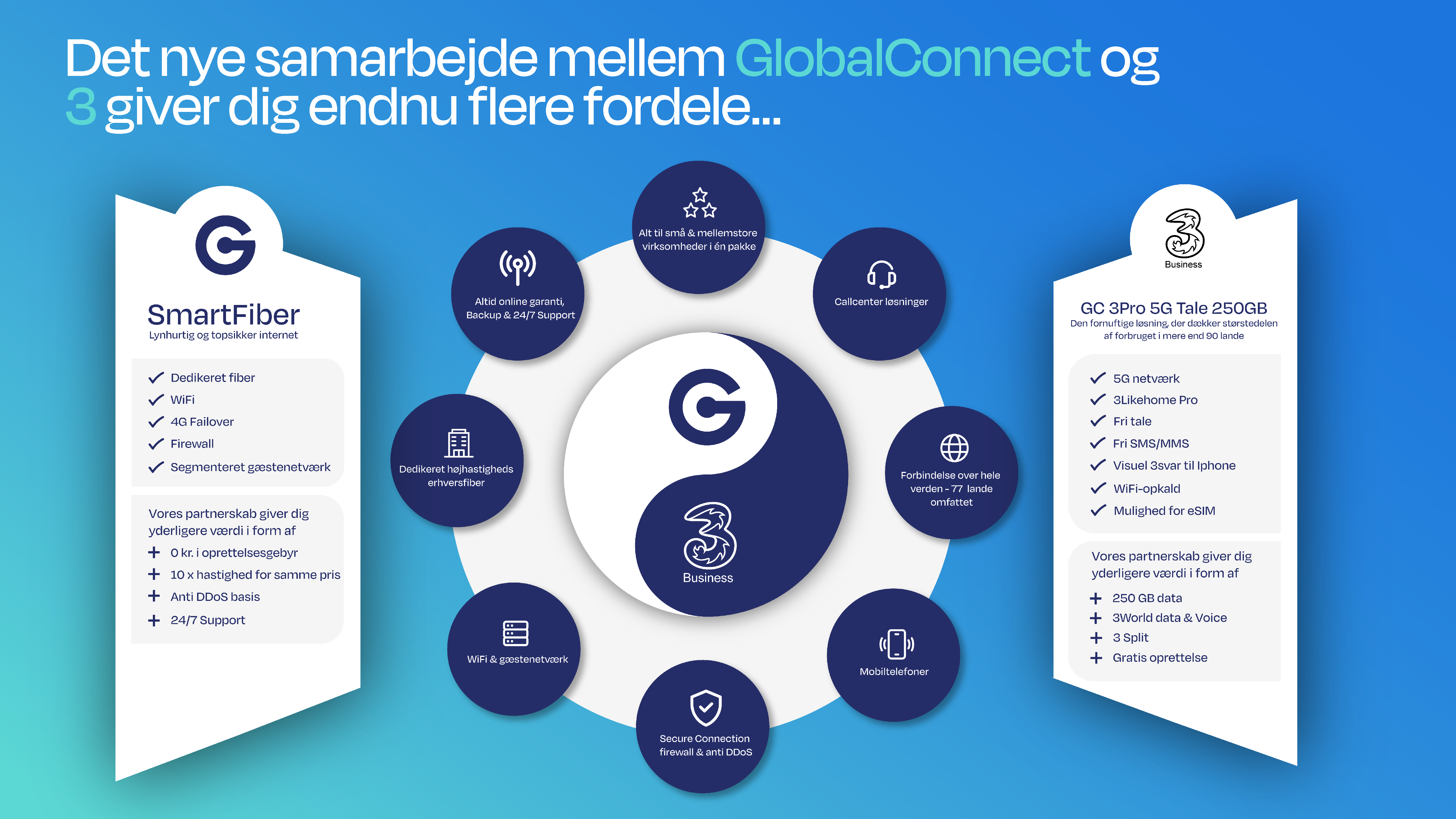 Få det bedste fra to verdener med GlobalConnect og 3Business.