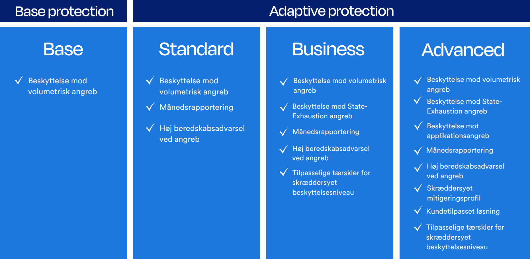 GlobalConnect DDoS Protection