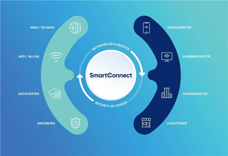 SmartConnect